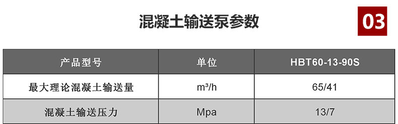 電機混凝土輸送泵60泵