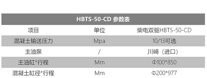 柴電雙驅輸送泵