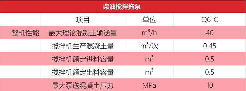 柴油攪拌拖泵