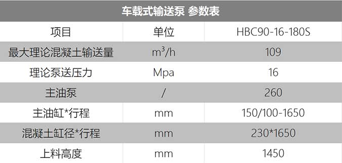 車載式混凝土輸送泵