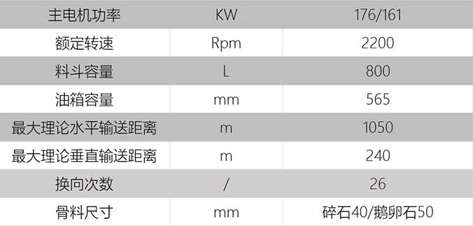 車載式混凝土輸送泵