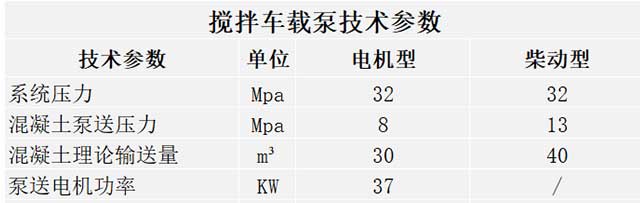 滾筒車載泵,中騏重工