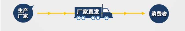 滾筒車載泵,中騏重工