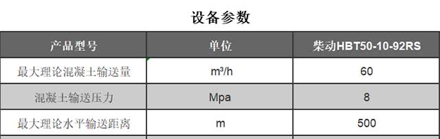 柴油小型混凝土輸送泵
