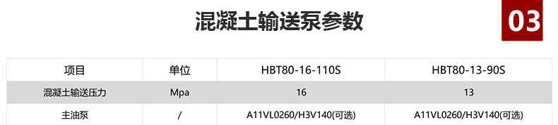 大型混凝土輸送泵