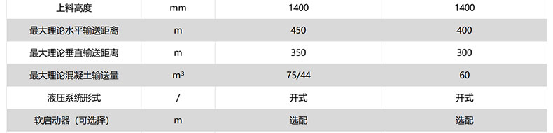 大型混凝土輸送泵