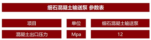細(xì)石混凝土輸送泵