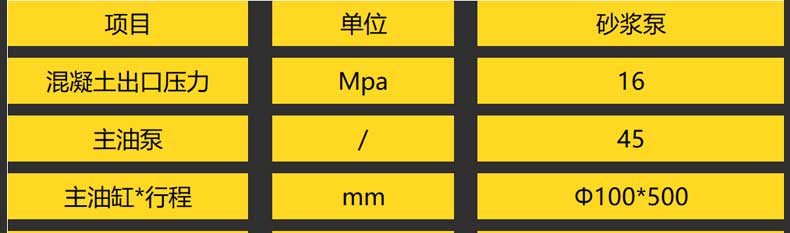 小型砂漿泵