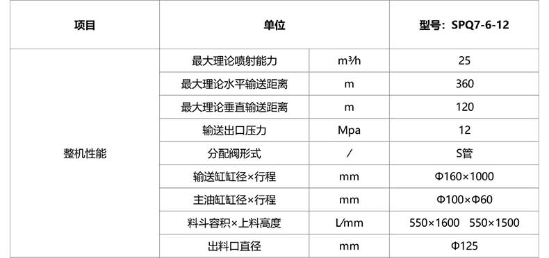移動式攪拌濕噴機(jī)
