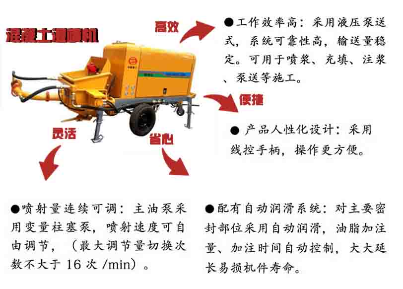 濕噴機(jī) 濕噴機(jī)