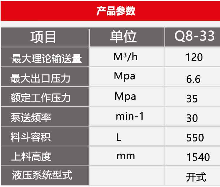 【Q8系列】攪拌臂架泵